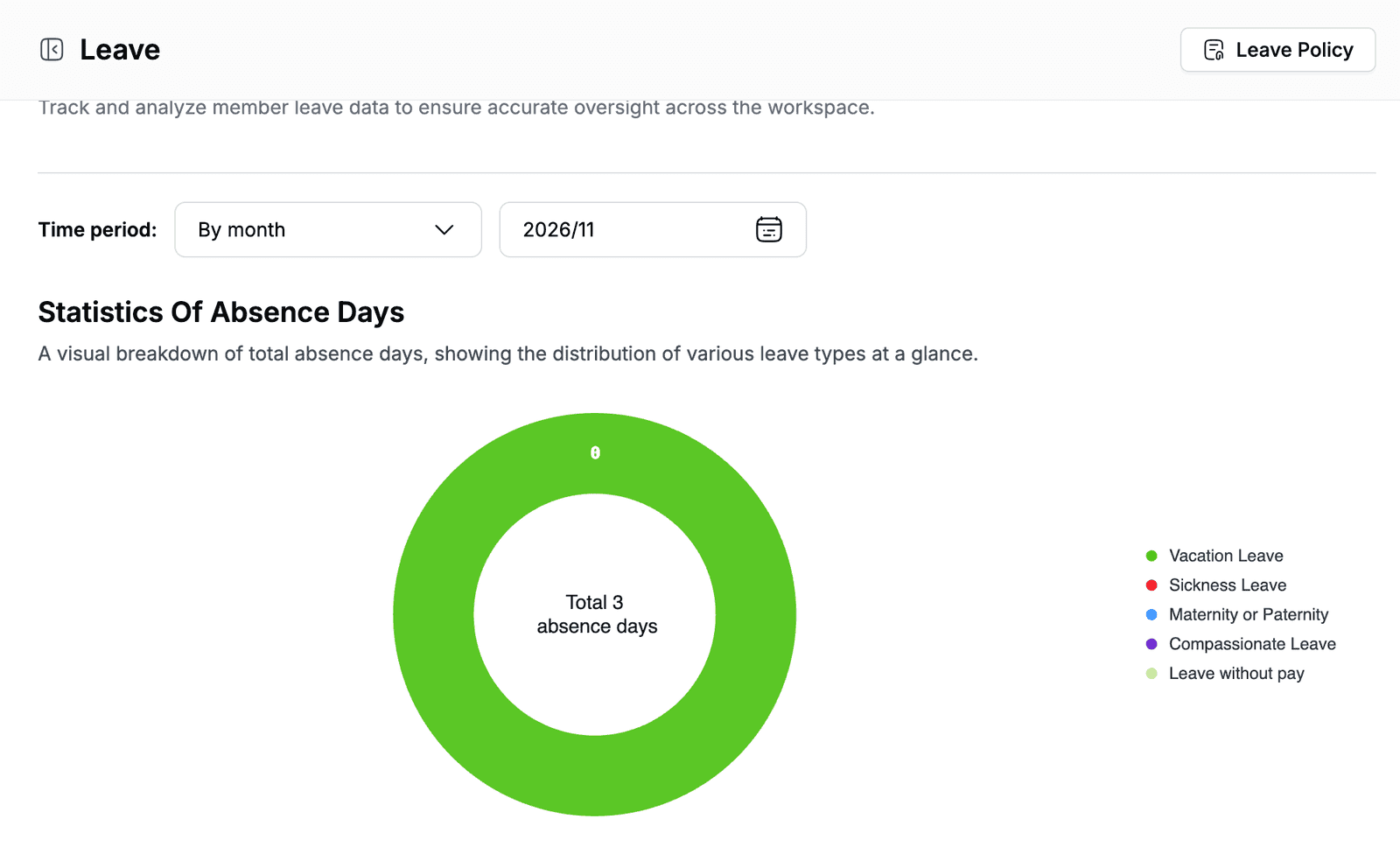 Leave report for November 2026 with a chart of 3 vacation leave days