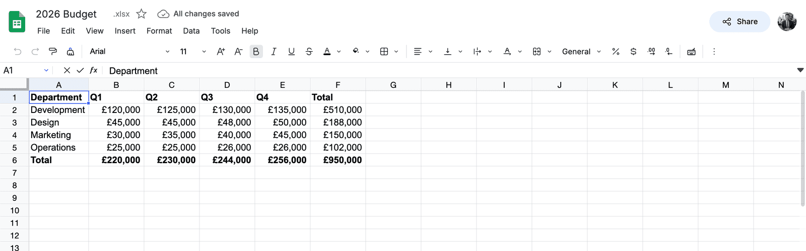 2026 Budget spreadsheet with departments, quarterly amounts in pounds and a total row