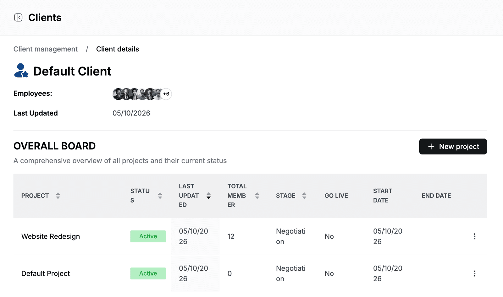 Default Client page with the Website Redesign and Default Project projects on the overall board