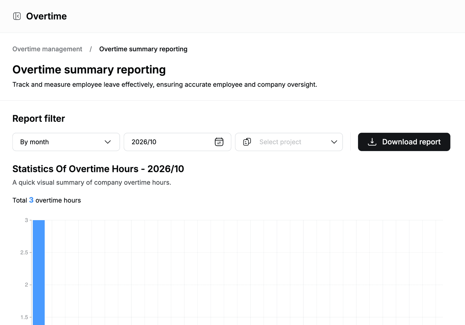Overtime summary reporting page for October 2026 with the report filters, Download report and a chart of 3 overtime hours