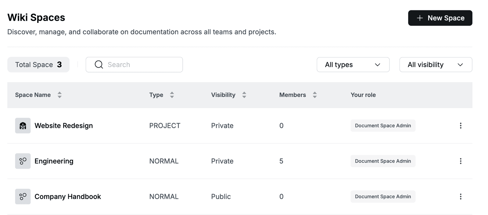 Wiki Spaces list with the Website Redesign, Engineering and Company Handbook spaces
